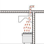 Kaupallinen Poistoilmahuppu Ruostumaton teräs 1250x1000x350mm | Adexa CH10125S - Image 5