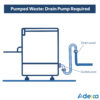 Kaupallinen astianpesukone 500mm kori 120 sekunnin sykli Tyhjennyspumppu Pesuainepumppu 3-vaihe | Omniwash JM975300STDDPS - Image 2